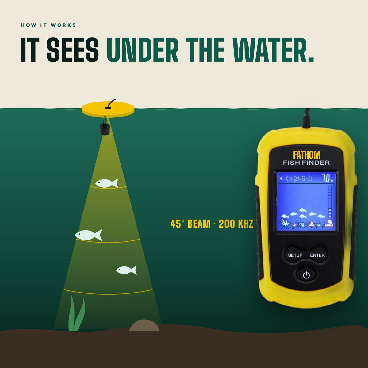 How the FATHOM sonar beam reads fish and the bottom