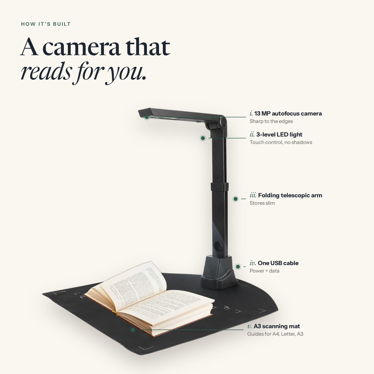 FOLIO scanner features
