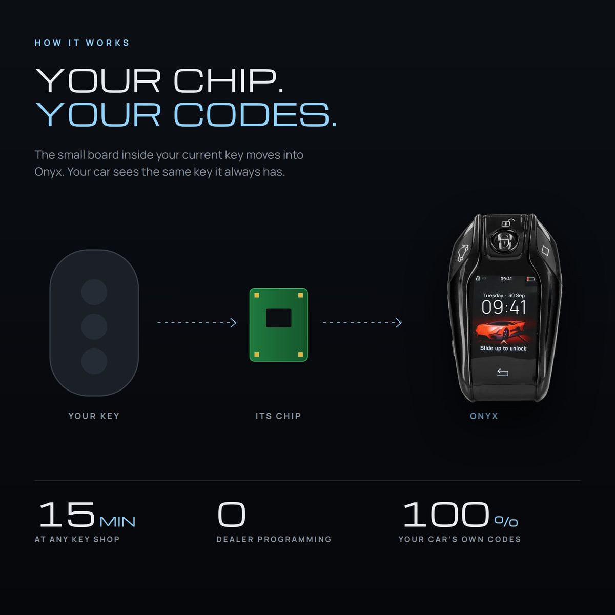 Your original chip moves into ONYX