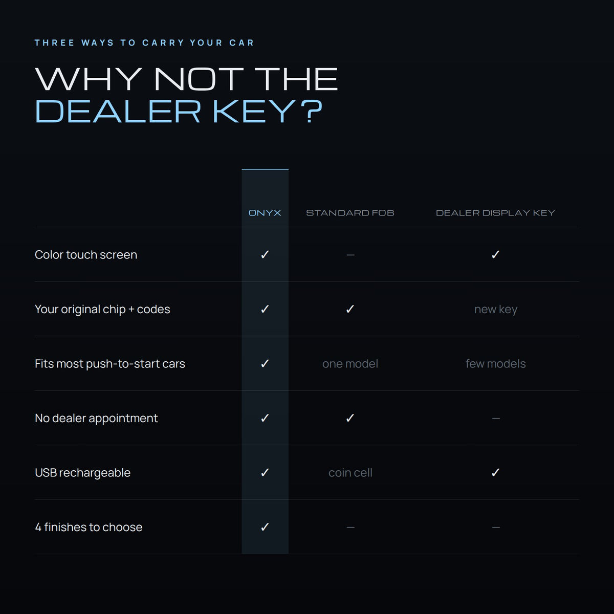 ONYX vs standard fob vs dealer display key