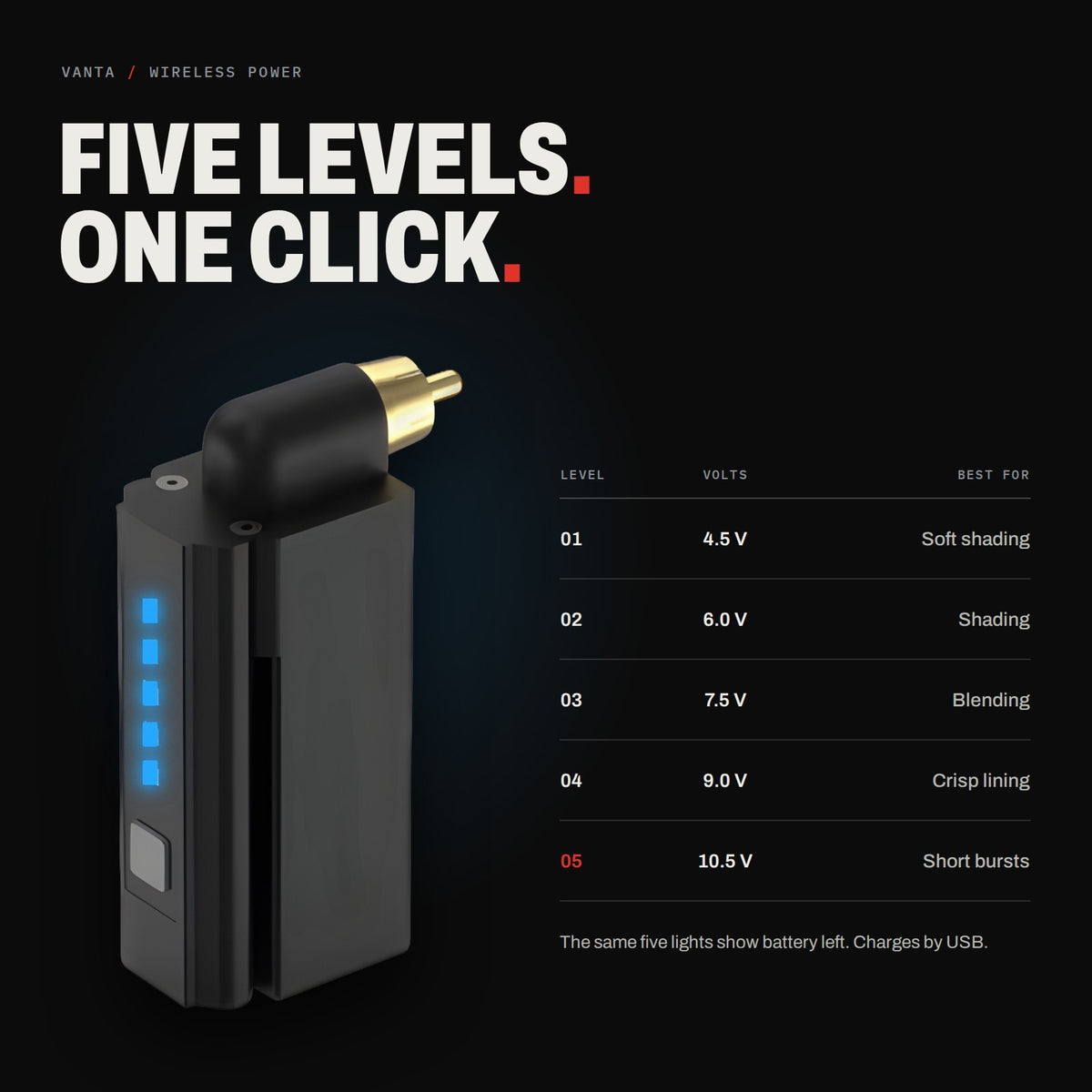 Five power levels on the wireless battery