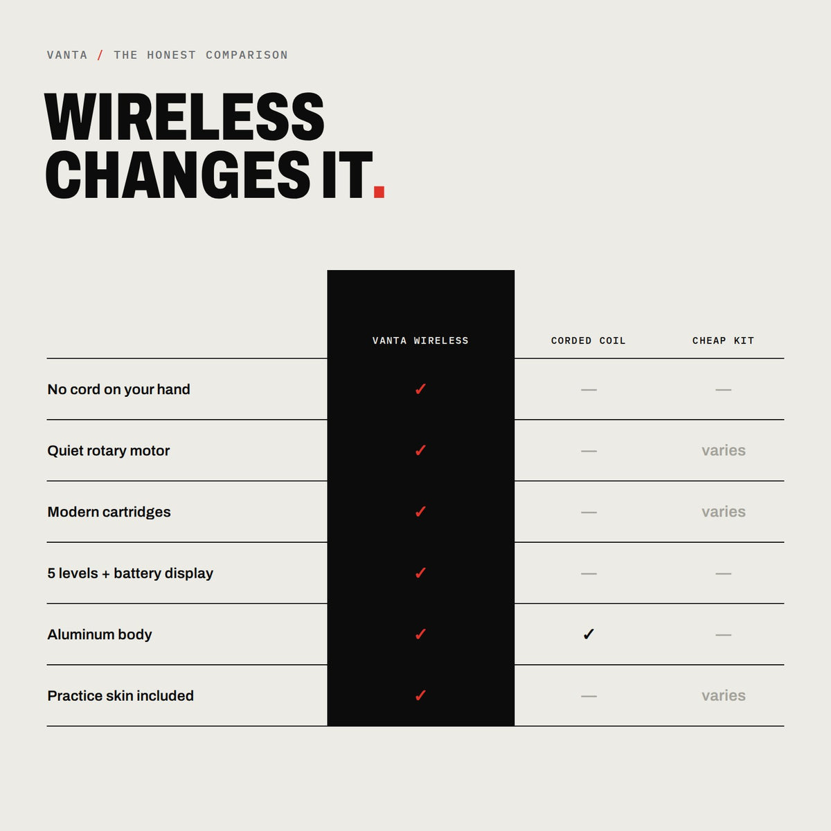 Wireless vs corded coil vs cheap kit